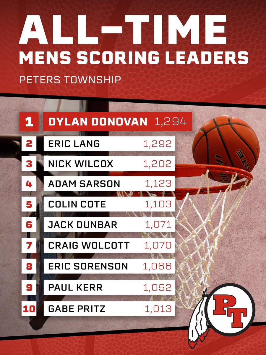 Rob Zewe tweet media