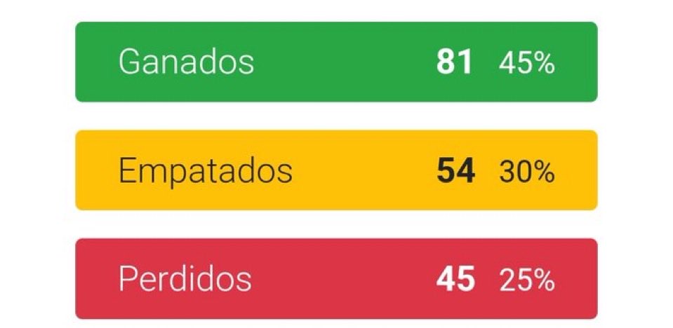 Vergüenza te tiene que dar estar tercero en un historial de dos equipos