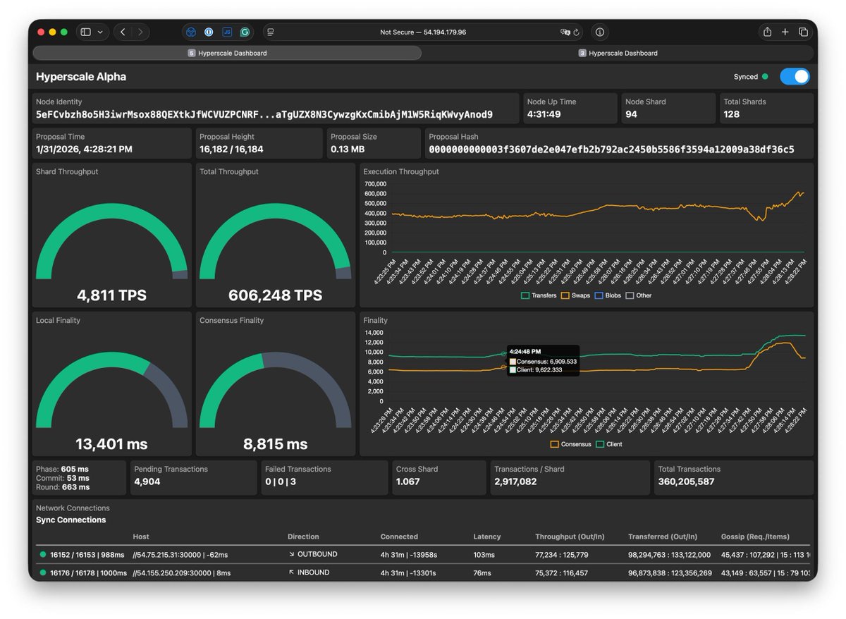 Highest peak I've seen shared! 500k done! <a href="/radixdlt/">Radix - Radically Different DeFi</a>