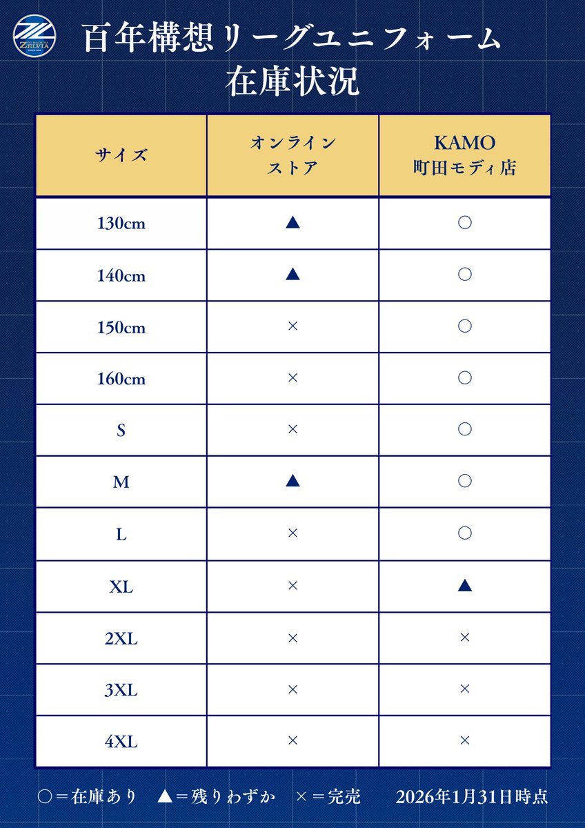 百年構想リーグ ユニフォーム情報 1月31日時点🗓️ ＼ 📊売上