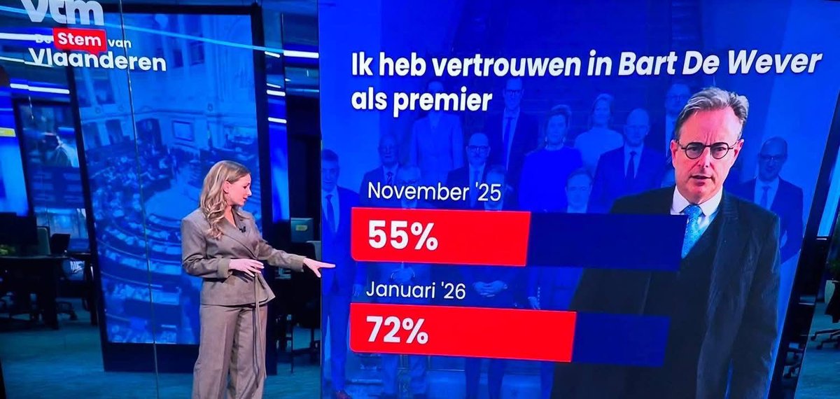 Theo Francken tweet media