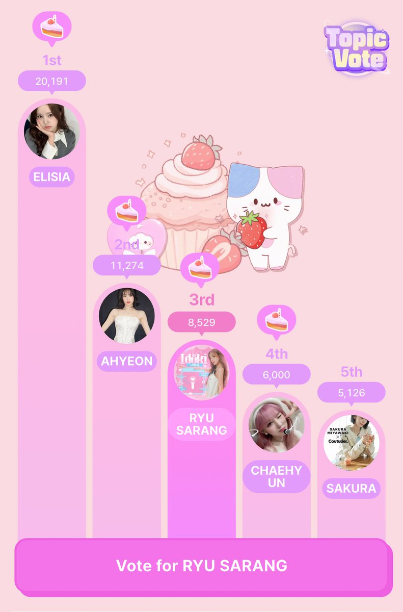 [🍰] IDOKI BIRTHDAY VOTING 

Nayas &amp; Maeryus, IDOKI April Birthday Voting has started! Let's collect &amp; drop hearts for SARANG!

📅Feb 1 ~ Feb 20
🎯 250,000 votes
🏆Seoul Subway Station CM Board Ad (15Days)

Use our referral code: YRZ7UAEX

TUTORIAL BELOW: 

#RYUSARANG #유사랑