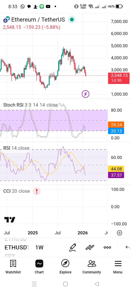CRYPTO CRED tweet media
