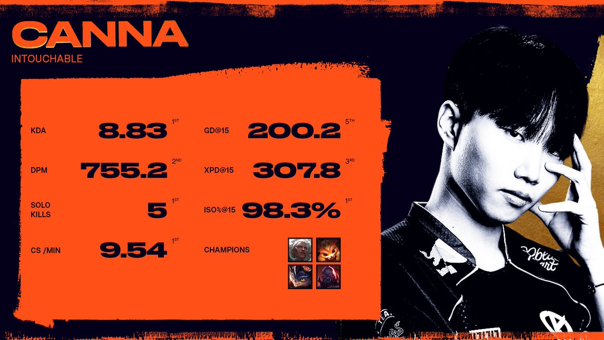 Est-ce qu'on mérite Canna en LEC ?