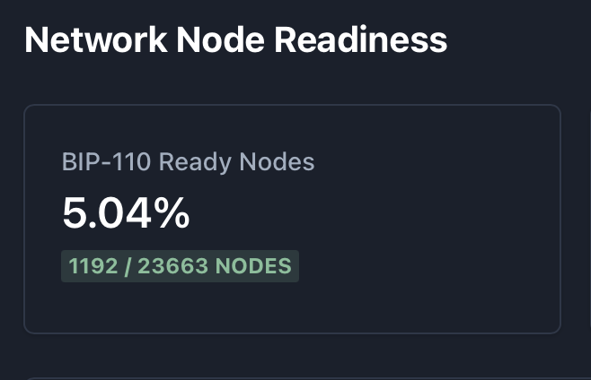 Anton__BTC's tweet photo. A friendly reminder to all coretards, that BIP148 activated without initial Core/miner support, at app. 11% UASF nodes.

Run BIP110 !
Rug the spammers ! https://t.co/K0OPbzf2pM