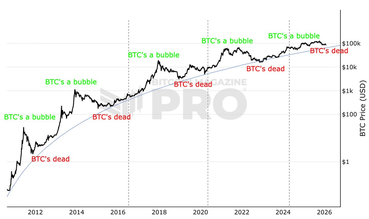 Bitcoin Magazine tweet media