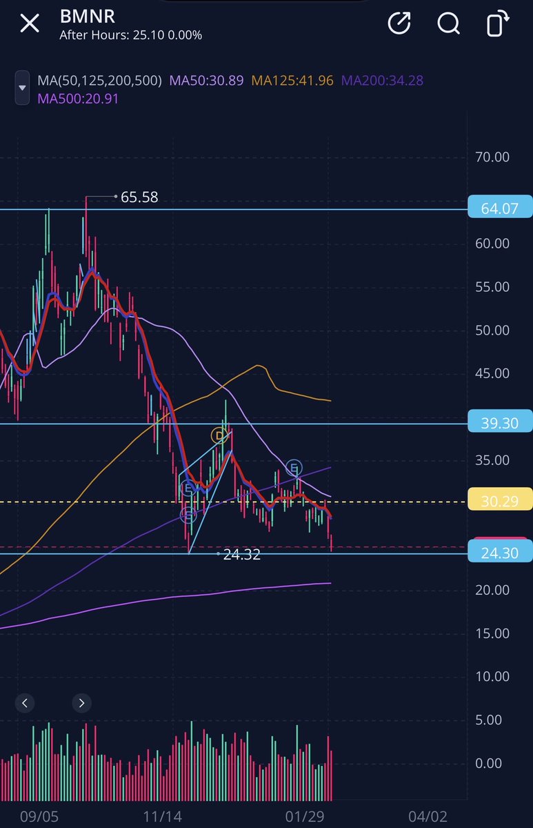 $BMNR called with pinpoint accuracy - are you paying attention yet?