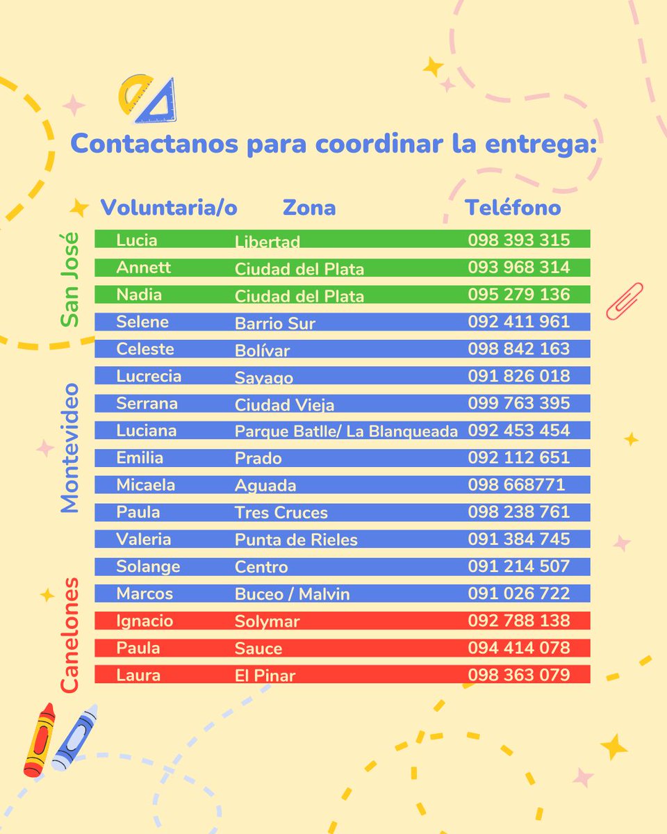 ✨ Bienvenido 2026 y, de la mano, una nueva campaña de #MochilaSolidaria 🎒
Queremos completar 250 mochilas y necesitamos tu ayuda.
Podés sumarte donando útiles, armando una mochila o colaborando económicamente.
📩 Escribinos y coordinamos 💙💚