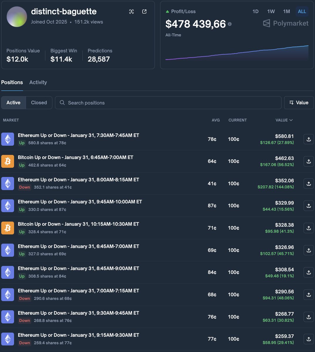 LuvvBank (prediction arc) tweet media