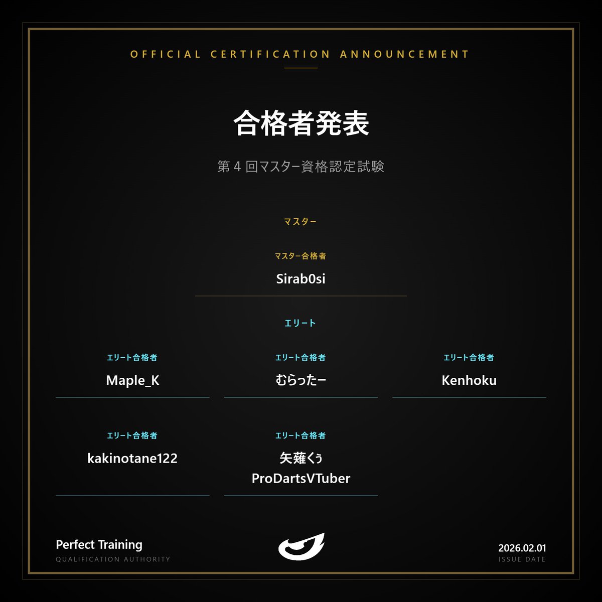 PerfectVRC's tweet photo. 【マスター資格合格者発表】
第4回マスター資格認定試験、多数のご参加ありがとうございました!
【マスター合格】
・Sirab0si
【エリート合格】
・Maple_K
・むらったー
・Kenhoku
・kakinotane122
・矢薙くぅ
合格おめでとうございます!
#PerfectMasters
結果発表に誤りがあり、再度発表させていただきます。
混乱を招いてしまい、大変申し訳ございません。