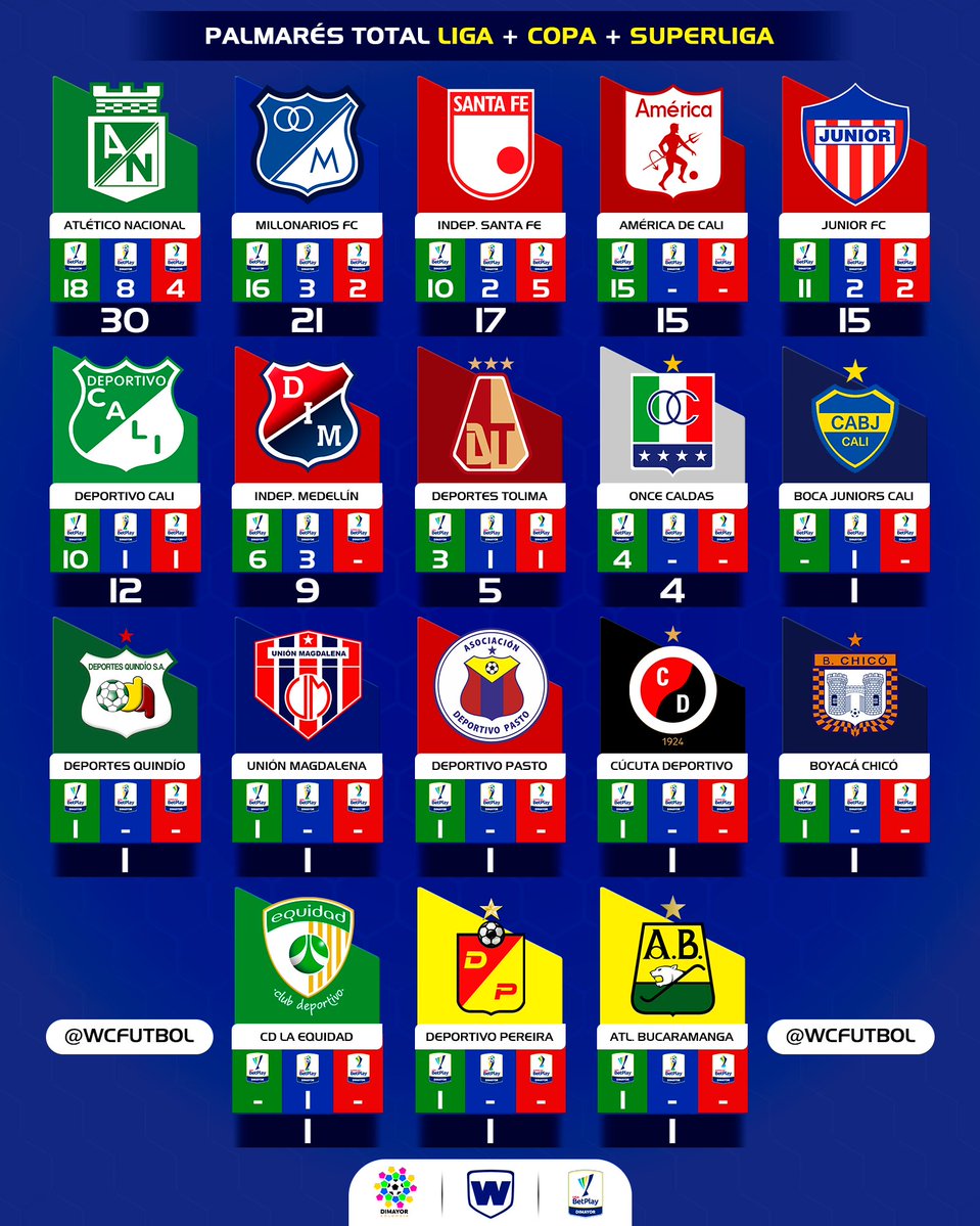 WC Fútbol tweet media