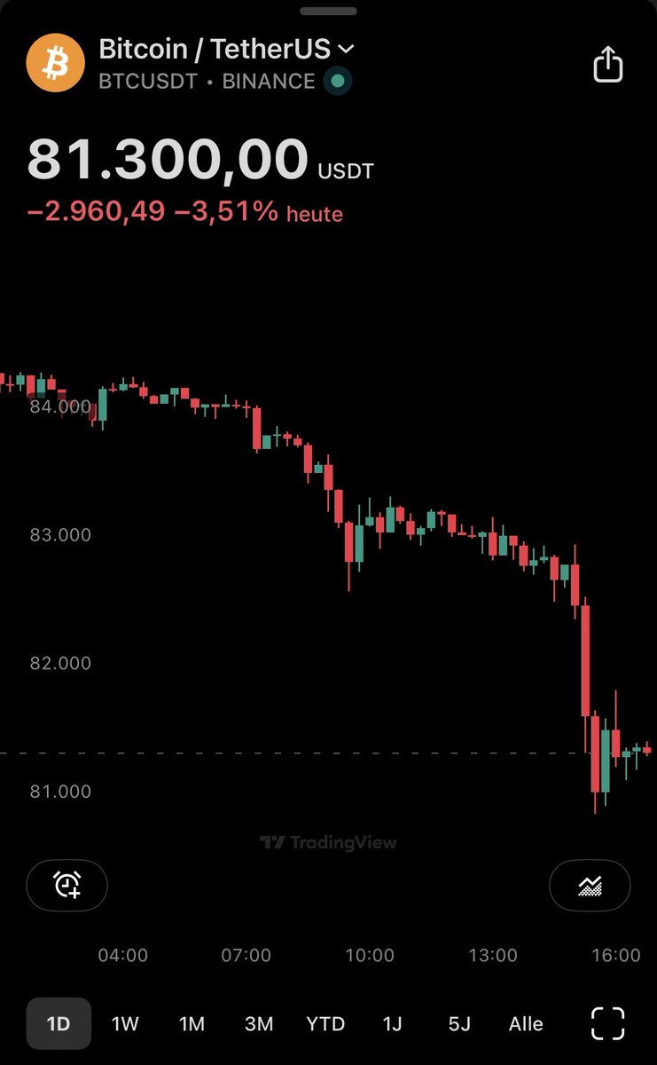 BTCbySam's tweet photo. Wenn $Btc so auf den größten Goldcrash (in den letzten Jahren) reagiert dann sollte es euch vieles sagen 😉. Still above 80k 🟧 
Ready for 200k ? 🔥🔥 https://t.co/MxRHIotVcH