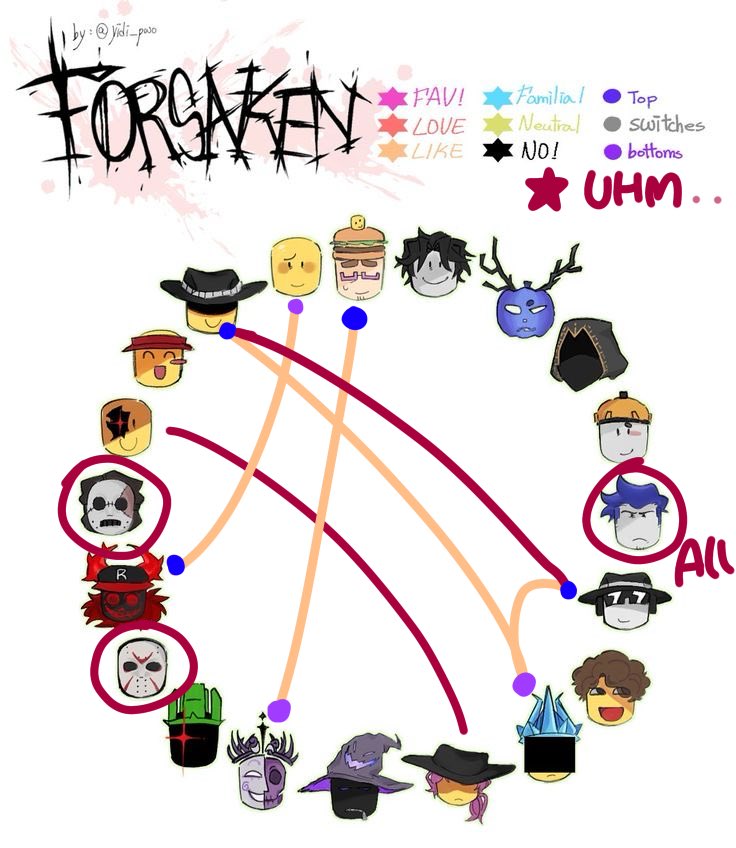 flopj97's tweet photo. Update my shipchart and yes BETRAYEDKING 💥
#forsaken #shipchart https://t.co/488L4tA1Xc