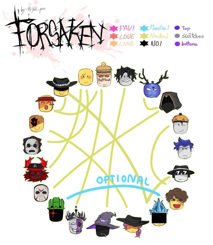 flopj97's tweet photo. Update my shipchart and yes BETRAYEDKING 💥
#forsaken #shipchart https://t.co/488L4tA1Xc