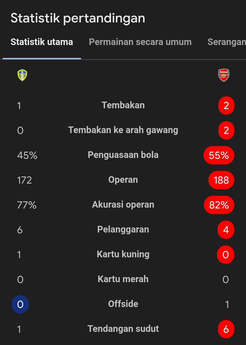 Extra Time Indonesia tweet media