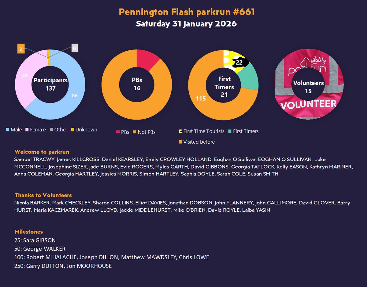 PenFlashparkrun tweet media