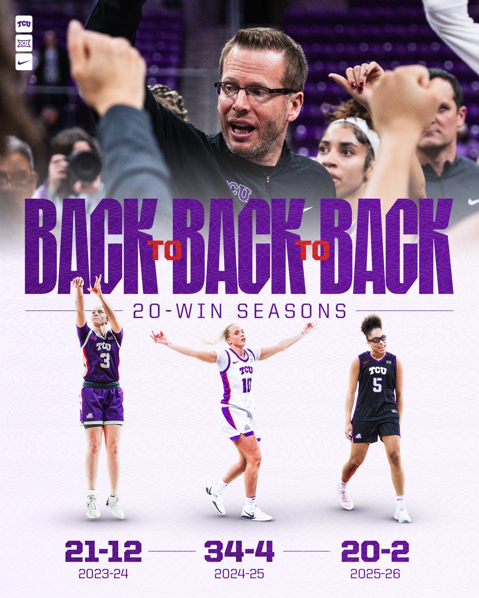 TCU Women’s Basketball tweet media
