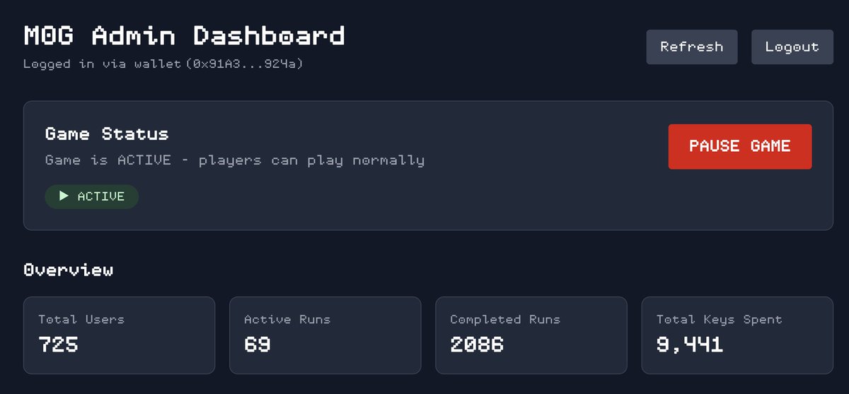 The Maze of Gains public playtest has been an incredible success so far. 

In less than 24 hours, we've seen 725 unique users play 2086 runs burning a total of 9441 keys. 

If this were mainnet, the keys burned would be worth about $25k. 

Additionally, we've acquired an entirely