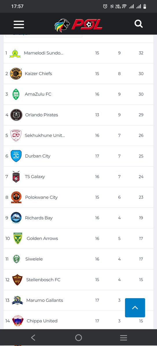 Keep them there <a href="/Magesi_FC/">Magesi Football Club</a> 😂😂😂 
#BETWAYPremiership