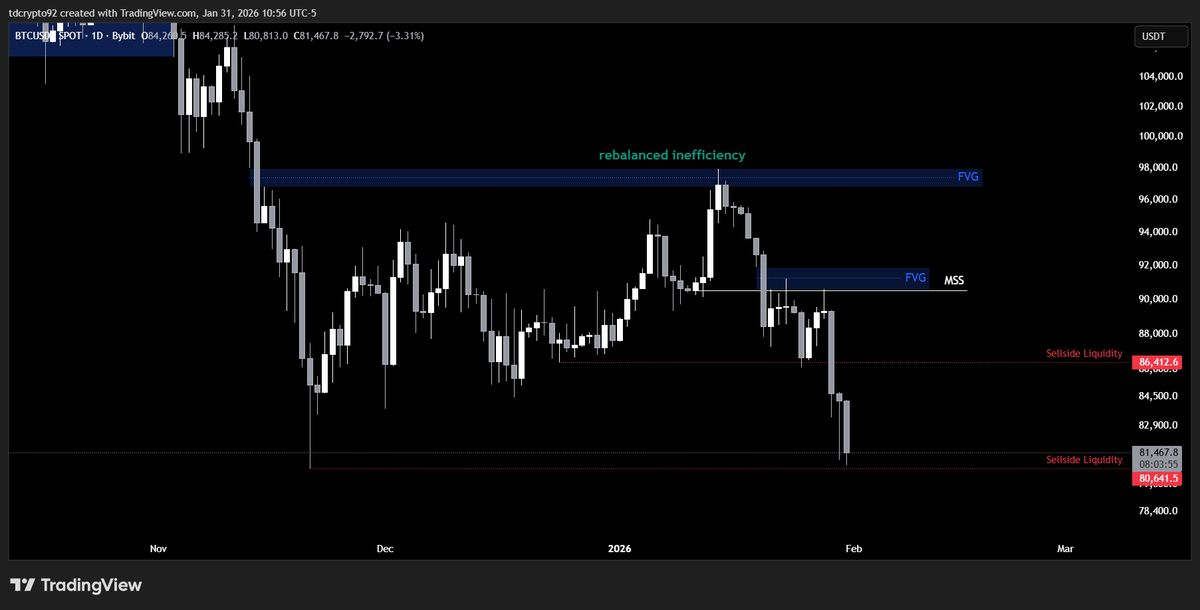 Tzn Trader tweet media