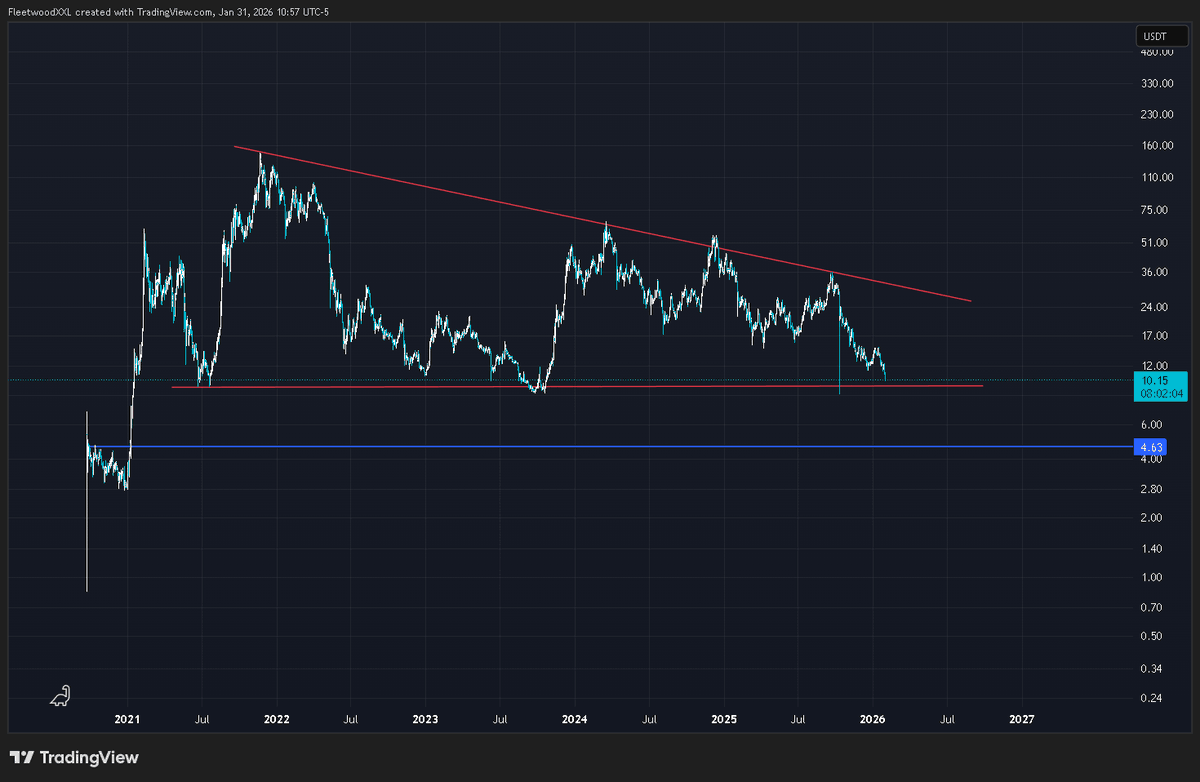 ITKCrypto23's tweet photo. Bookmark this post!  My 2026 altcoin targets. 

AVAX: $4.63
PEPE: $0.0000018
SOL: $27
ETH: $495 https://t.co/JBrWdyk8L5