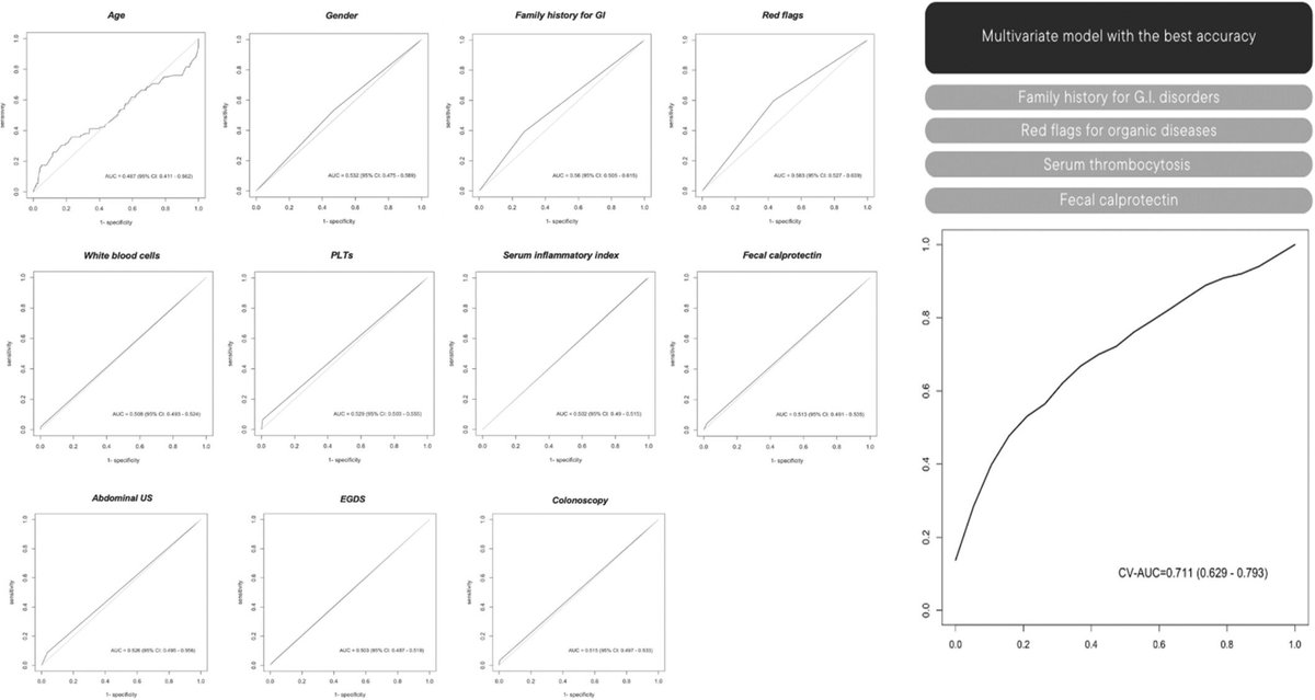 JPGNonline's tweet image. DGBIs in kids—are we testing too much? 🔍

• &amp;gt;80% remained functional diagnoses
• More #endoscopy ≠ more organic disease
• Red flags alone not enough

Multicenter data support a positive diagnostic approach 👇
🔗 doi.org/10.1002/jpn3.7…

#pediatrics #pedsgi #openaccess