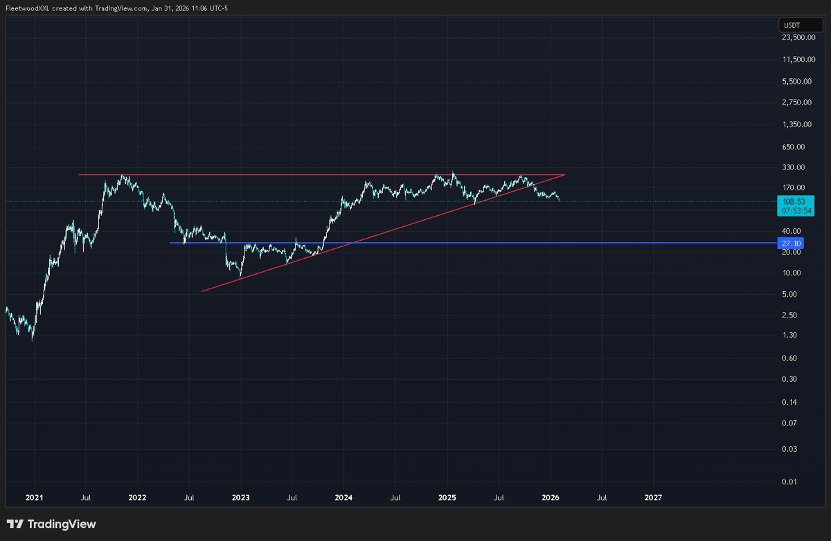 ITKCrypto23's tweet photo. Bookmark this post!  My 2026 altcoin targets. 

AVAX: $4.63
PEPE: $0.0000018
SOL: $27
ETH: $495 https://t.co/JBrWdyk8L5