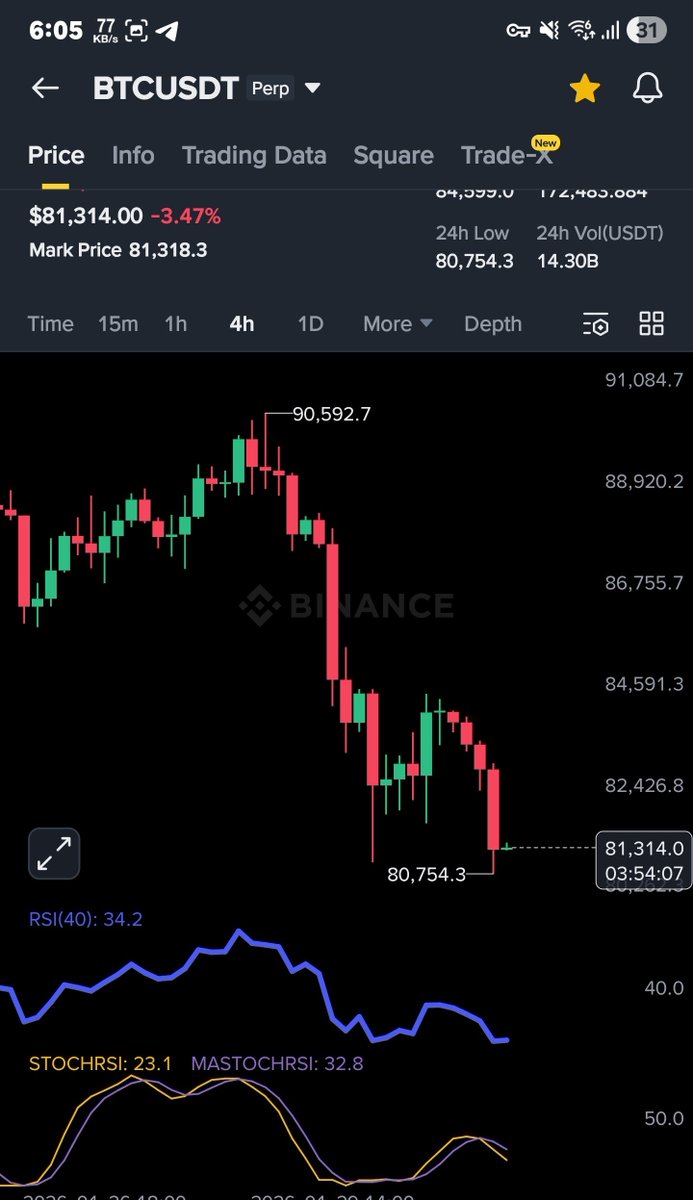 BTC