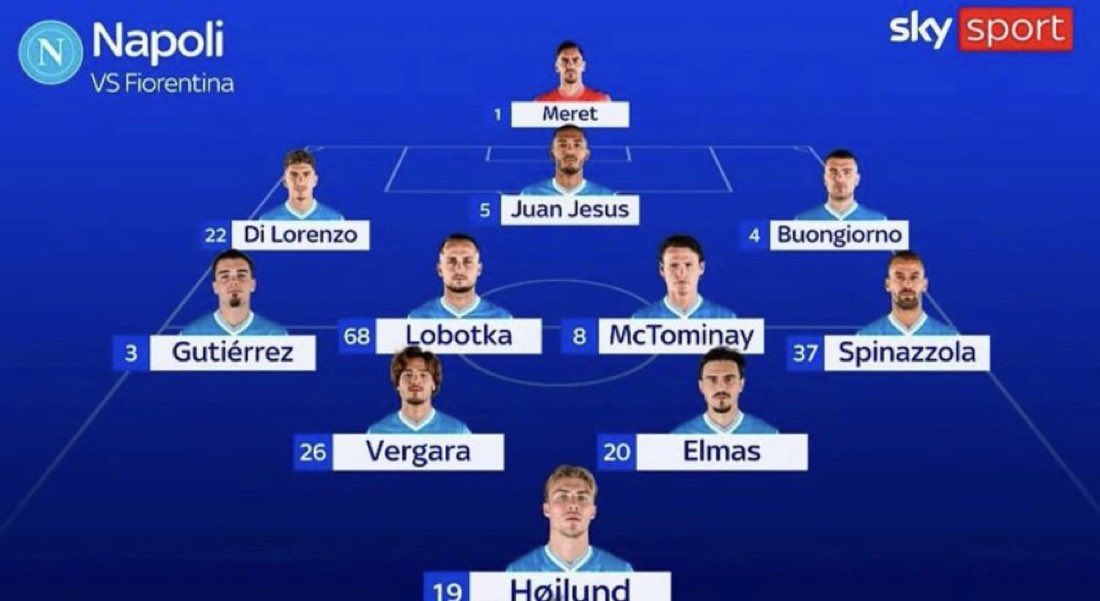 🔵🚨 تشكيلة نابولي الرسمية لمواجهة فيورنتينا