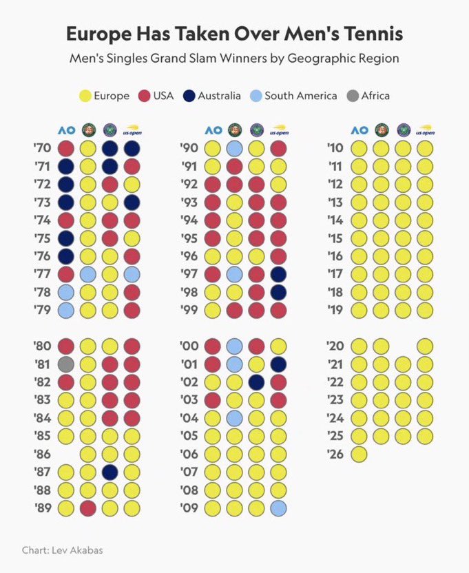 Runningbeard1's tweet image. .@jgault13 We need a chart like this for distance events.