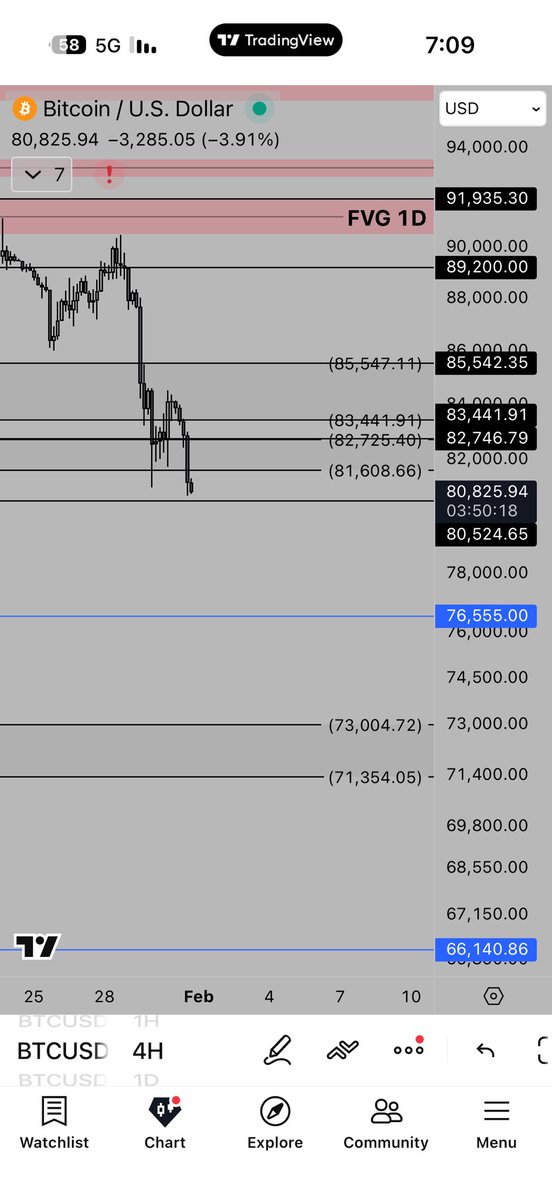 ahmed_altheferi's tweet photo. #BTC #Bitcoin 

- what do you think 🤔 https://t.co/n7Z2EAdyye