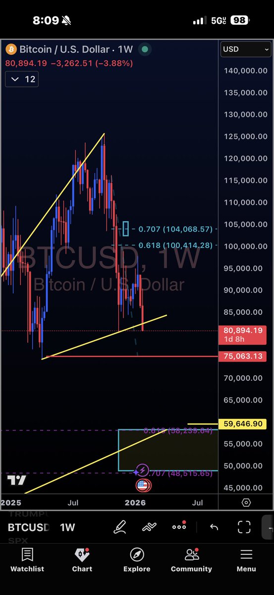 J_Davis132's tweet photo. yikes $BTC https://t.co/HJ6LFAsTT7