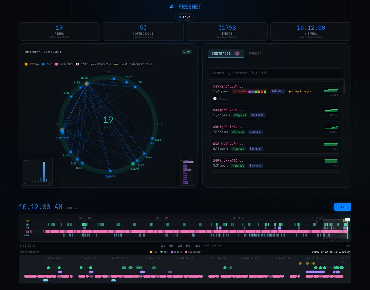 Ian Clarke tweet media
