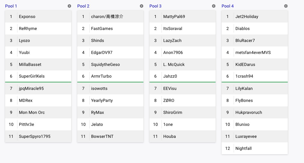 TODAY IS OUR 250$+ POT SONIC RACING CROSSWORLDS TOURNEY EEEEEEE

Bracket is out! Start prepping &amp; be sure you're in the discord to discuss with your assigned lobby! We'll be live in 20min ~ SEE YOU SOON!

start.gg/tournament/250…