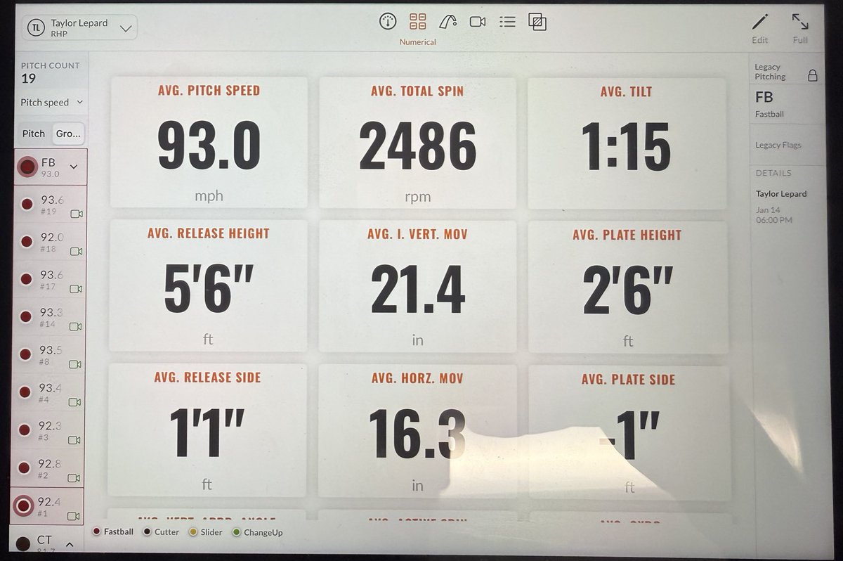 TaylorLepard's tweet photo. Taylor Lepard 6’3 210lb RHP
4 Years Indy Ball Experience, 
Seeking Affiliate Opportunity for 2026

@TrackManBB #’s From @CresseySP Pro Day

FB 92-94 (*Have Been Up To 97*)
CH 84-87 (Up To 23” of Horizontal)
CT 81-82 
SL 80-81

Trackman Reports Are Available!   

@FlatgroundApp https://t.co/JixasOEXYG
