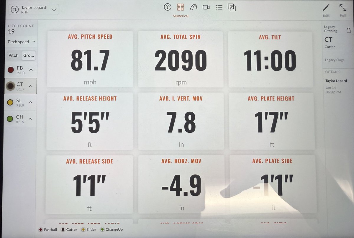TaylorLepard's tweet photo. Taylor Lepard 6’3 210lb RHP
4 Years Indy Ball Experience, 
Seeking Affiliate Opportunity for 2026

@TrackManBB #’s From @CresseySP Pro Day

FB 92-94 (*Have Been Up To 97*)
CH 84-87 (Up To 23” of Horizontal)
CT 81-82 
SL 80-81

Trackman Reports Are Available!   

@FlatgroundApp https://t.co/JixasOEXYG