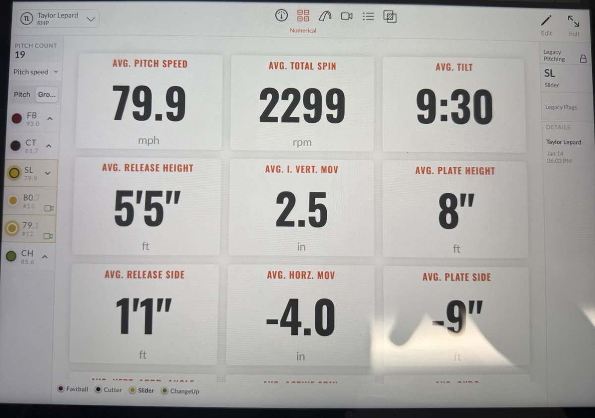 Taylor Lepard 6’3 210lb RHP
4 Years Indy Ball Experience, 
Seeking Affiliate Opportunity for 2026

<a href="/TrackManBB/">Trackman Baseball</a> #’s From <a href="/CresseySP/">Cressey Sports Performance</a> Pro Day

FB 92-94 (*Have Been Up To 97*)
CH 84-87 (Up To 23” of Horizontal)
CT 81-82 
SL 80-81

Trackman Reports Are Available!   

<a href="/FlatgroundApp/">FLATGROUND Pitching</a>