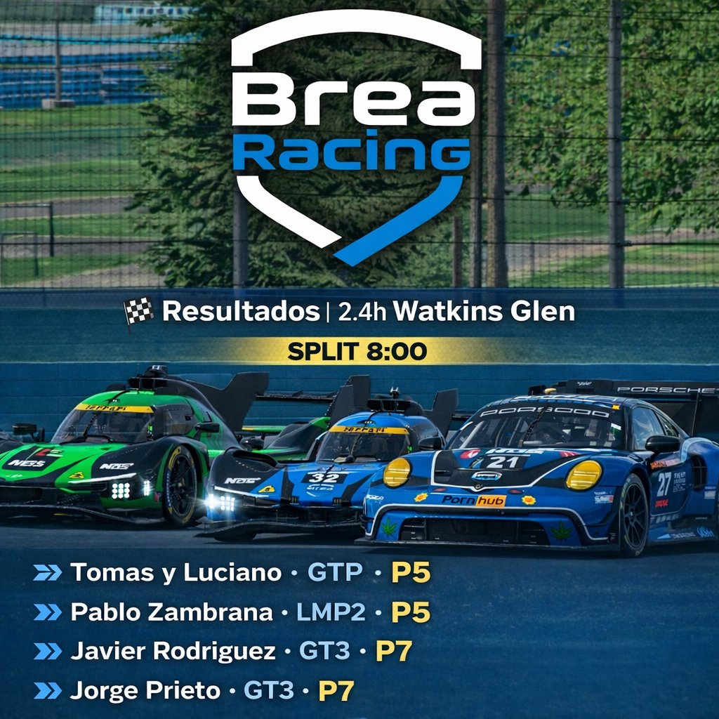 BreaRacingESP's tweet photo. 🏁 Resultados | 2.4h Watkins Glen
🕗 Stint 8:00 AM
🔹 GTP
Tomas &amp; Luciano — P5
🔹 LMP2
Pablo Zambrana — P5

🔹 GT3
Javier Rodríguez — P7
Jorge Prieto — P15
Buen trabajo de todo el equipo. Seguimos sumando experiencia y ritmo 💪🔥
 Brea Racing 🟦⬜ https://t.co/1KWolyybHK