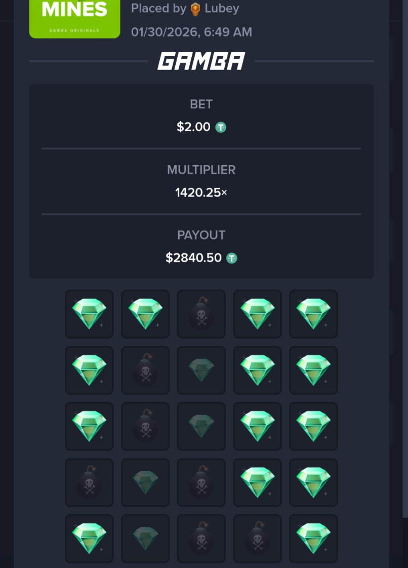 LLubeyy's tweet photo. 🚨$100 Giveaway, $50x2🚨
Comment @gamba usernames, like, RT🤝
Many original games and great rewards👇
https://t.co/Sc9VTjen8o👈 $5.000 LB🚨
Content and giveaways👇
https://t.co/DjfGbcjbn9 👈JOIN THE GANG
DISCORD IS WHERE MAGIC HAPPENS
Leaderboard link pinned on my profile🫡
Code Lubey on gamba✅
Hit this yesterday and lost it same day🥲