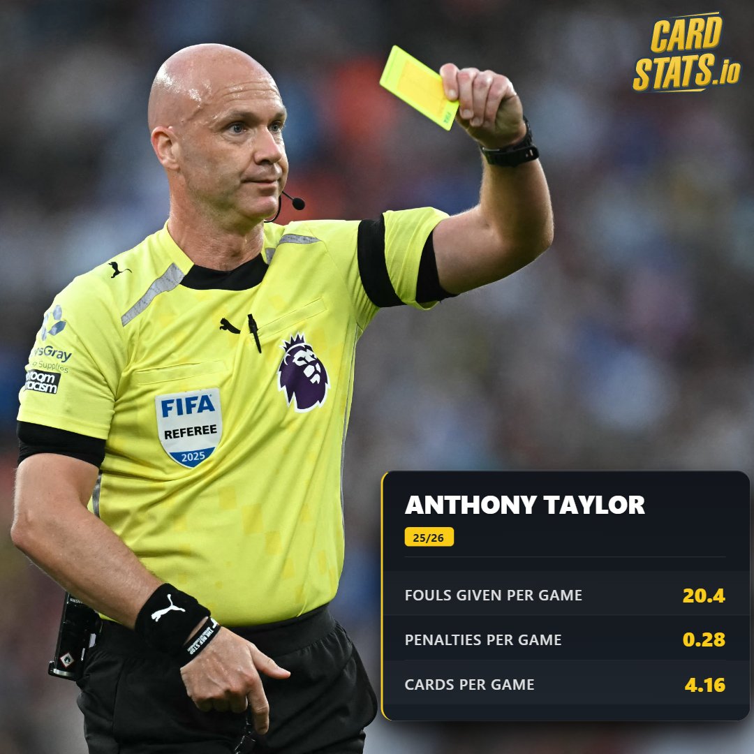 CardStats.io tweet media