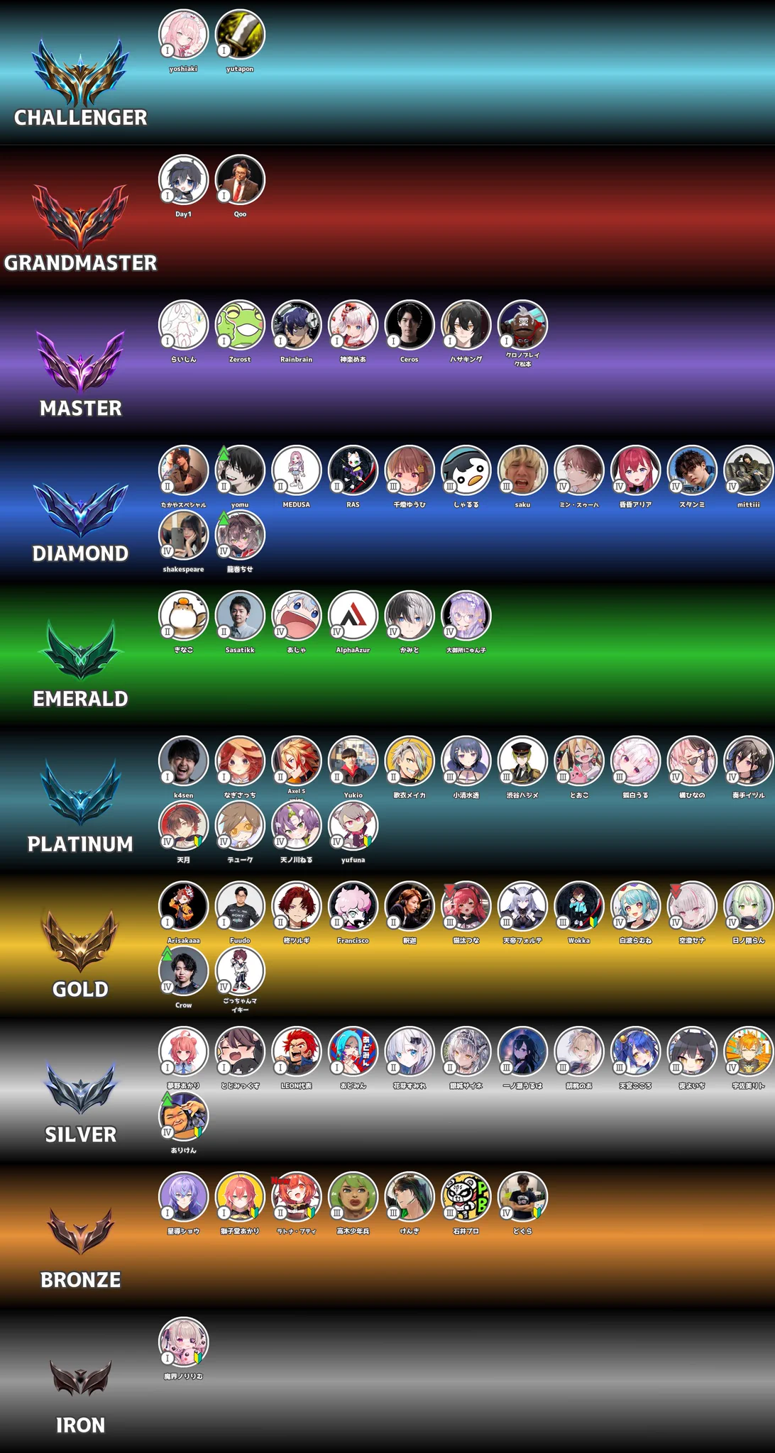 lol様確認用 Streamer LOL Times on X: 