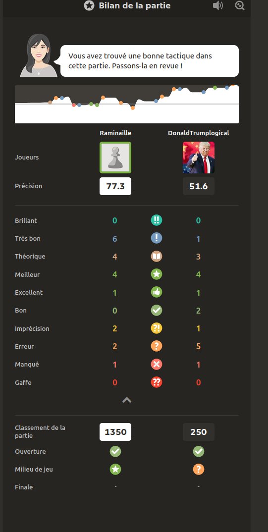 MecrantB's tweet image. j'voudrais pas crâner mais j'ai battu Trump