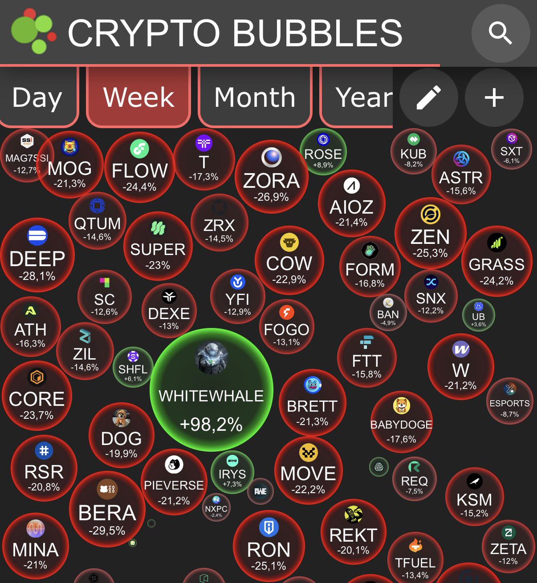 How was your week? Mine was pretty chill.

Study $whitewhale