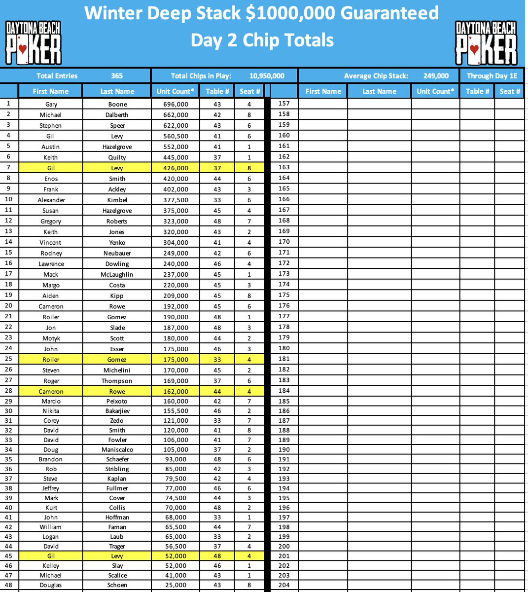 Daytona Poker tweet media