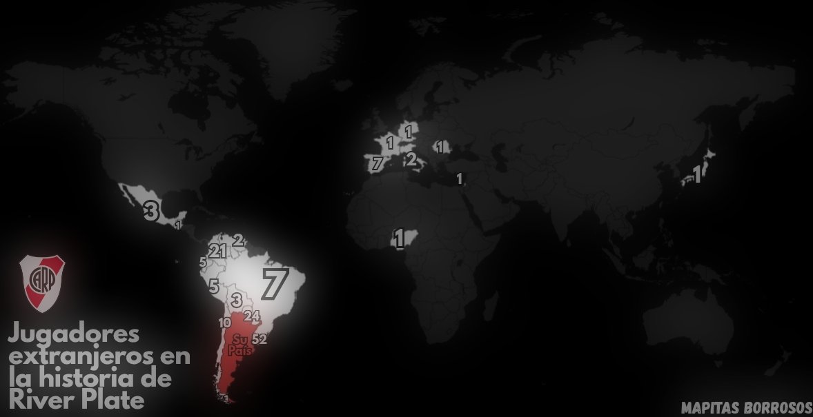 Jugadores extranjeros en la historia de River Plate 🐔🌐