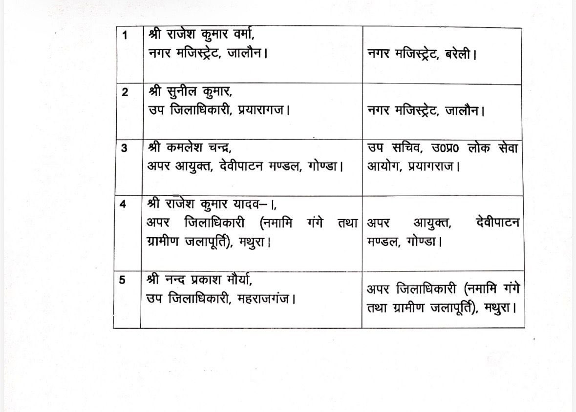 amitmishrasw2's tweet image. उत्तर प्रदेश-

5 #PCS अफ़सरो के तबादले !!

#pcstransfer #UttarPradesh