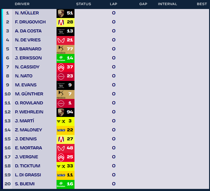 E-PRIX DE MIAMI - RODADA 3 ⚡️
🏁 Resultado - Classificação 🏁

Nico Müller conquista a sua primeira pole na Fórmula E após disputa final com Felipe Drugovich.
O brasileiro teve um ótimo desempenho, largará em P2 e chegou a protagonizar o duelo mais disputado do dia contra Taylor