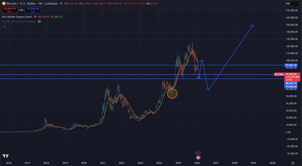 ryandcrypto tweet media