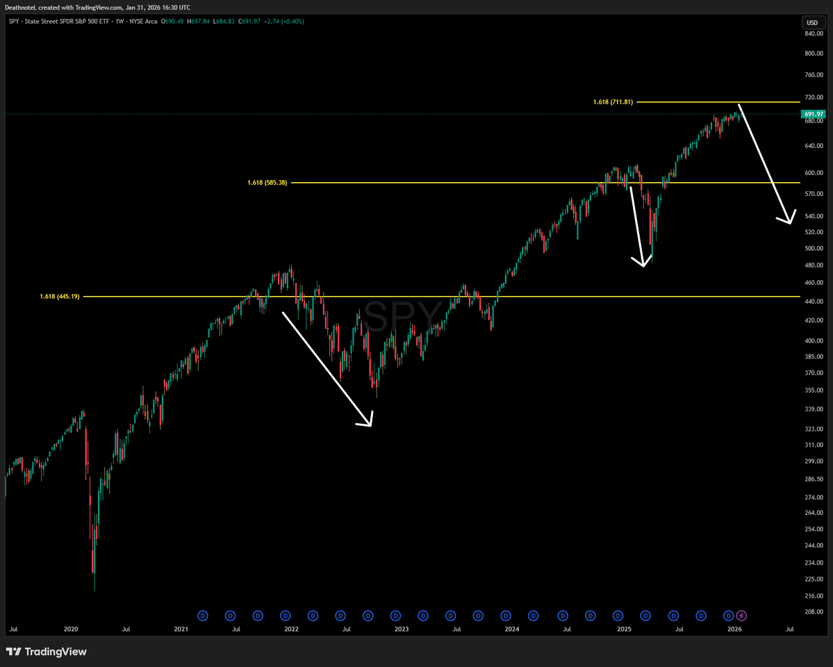 The Swing Trader tweet media