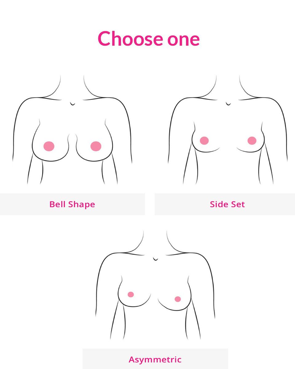 Every body is different — and every breast shape is normal.
Knowing your shape helps you find bras that truly fit and support you.

#BraFit #ParfaitLingerie #InclusiveFit